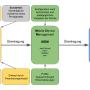 das_ipad-asm-mdm-universum.png